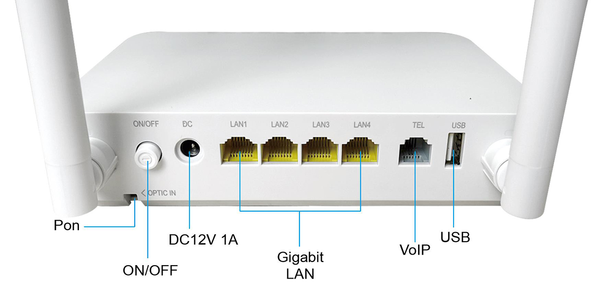 GPon ONU Wireless Router
